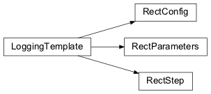Inheritance diagram of nips.modules.rect_module.RectParameters, nips.modules.rect_module.RectConfig, nips.modules.rect_module.RectStep