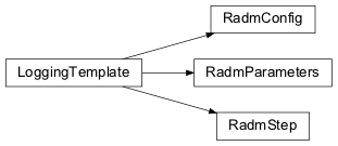 Inheritance diagram of nips.modules.radm_module.RadmParameters, nips.modules.radm_module.RadmConfig, nips.modules.radm_module.RadmStep