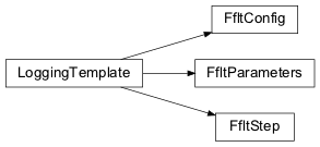Inheritance diagram of nips.modules.fflt_module.FfltParameters, nips.modules.fflt_module.FfltConfig, nips.modules.fflt_module.FfltStep