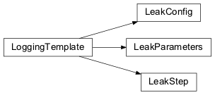 Inheritance diagram of nips.modules.leak_module.LeakParameters, nips.modules.leak_module.LeakConfig, nips.modules.leak_module.LeakStep