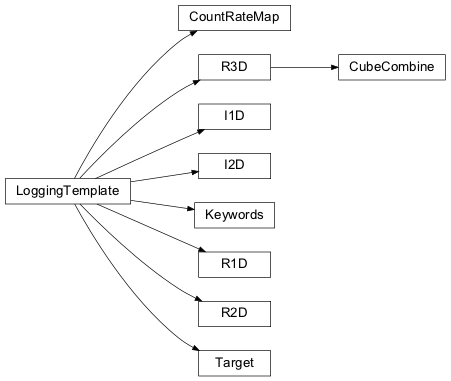 Inheritance diagram of nips.products.cts_module.CountRateMap, nips.products.reg3d_module.CubeCombine, nips.products.irr1d_module.I1D, nips.products.irr2d_module.I2D, nips.products.keywords_data.Keywords, nips.products.reg1d_module.R1D, nips.products.reg2d_module.R2D, nips.products.reg3d_module.R3D, nips.products.target_module.Target