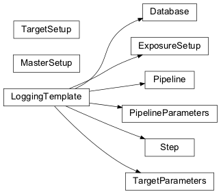 Inheritance diagram of nips.pipelines.target_database.Database, nips.pipelines.exposure_setup.ExposureSetup, nips.pipelines.target_logging_template.LoggingTemplate, nips.pipelines.master_setup.MasterSetup, nips.pipelines.pipeline.Pipeline, nips.pipelines.pipeline.PipelineParameters, nips.pipelines.step.Step, nips.pipelines.target_setup.TargetParameters, nips.pipelines.target_setup.TargetSetup