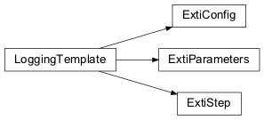 Inheritance diagram of nips.modules.exti_module.ExtiParameters, nips.modules.exti_module.ExtiConfig, nips.modules.exti_module.ExtiStep