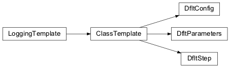 Inheritance diagram of nips.modules.dflt_module.DfltParameters, nips.modules.dflt_module.DfltConfig, nips.modules.dflt_module.DfltStep