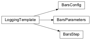 Inheritance diagram of nips.modules.bars_module.BarsParameters, nips.modules.bars_module.BarsConfig, nips.modules.bars_module.BarsStep