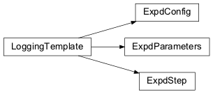 Inheritance diagram of nips.modules.expd_module.ExpdParameters, nips.modules.expd_module.ExpdConfig, nips.modules.expd_module.ExpdStep