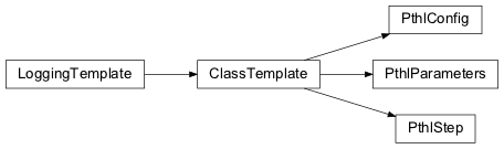 Inheritance diagram of nips.modules.pthl_module.PthlParameters, nips.modules.pthl_module.PthlConfig, nips.modules.pthl_module.PthlStep